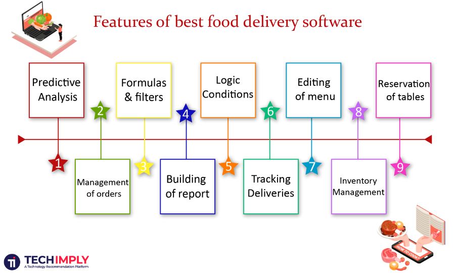 features of foof delivery software
